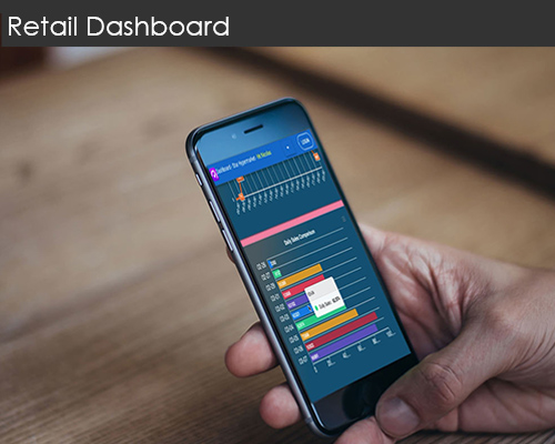 Retail Dashboard